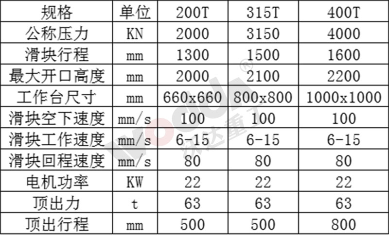 耐火材料坩堝成型液壓機參數(shù)表