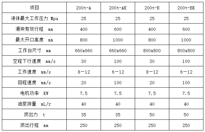 200噸液壓機(jī)多少錢(qián)一臺(tái)