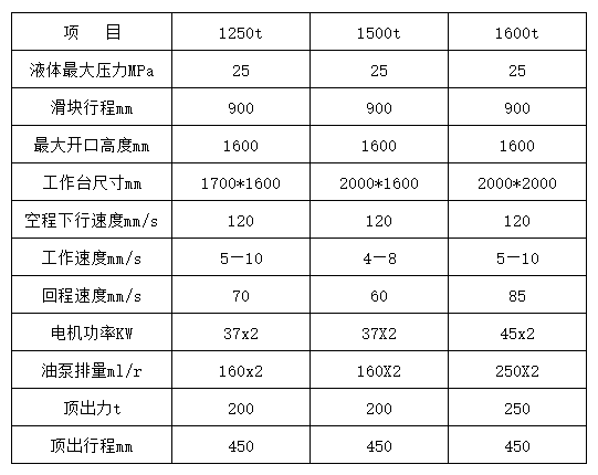 1500液壓機(jī)