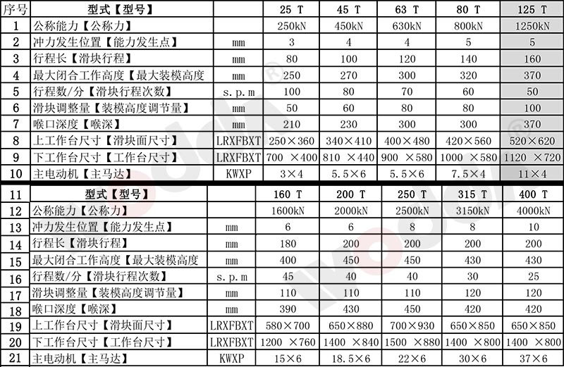 氣動沖床技術參數(shù)表