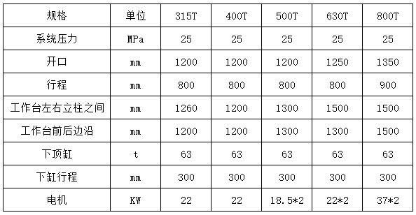 315噸樹脂井蓋成型液壓機