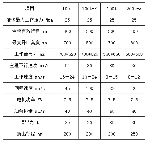 160噸四梁四柱液壓機技術參數(shù)