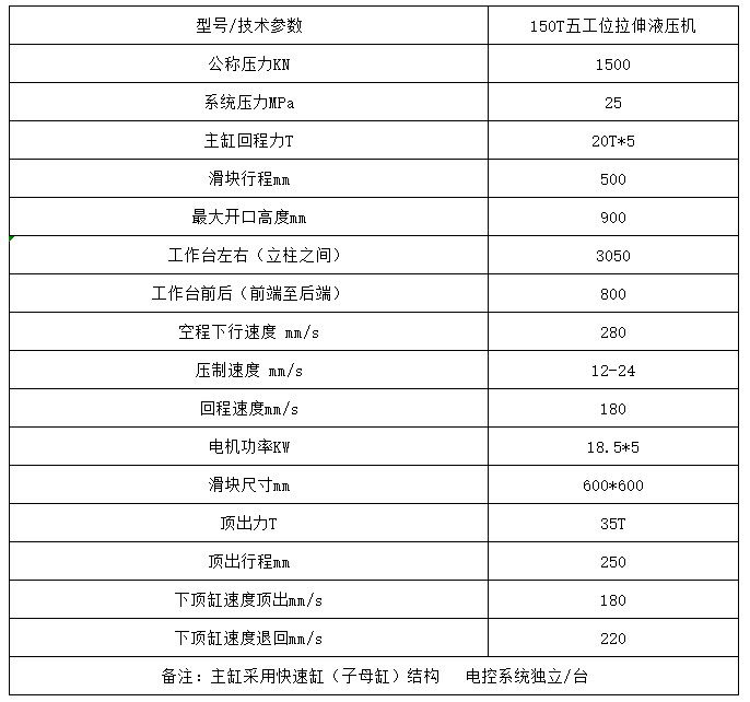 150噸多工位拉伸液壓機(jī)