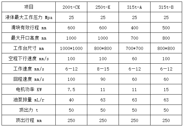 200噸四柱拉伸液壓機