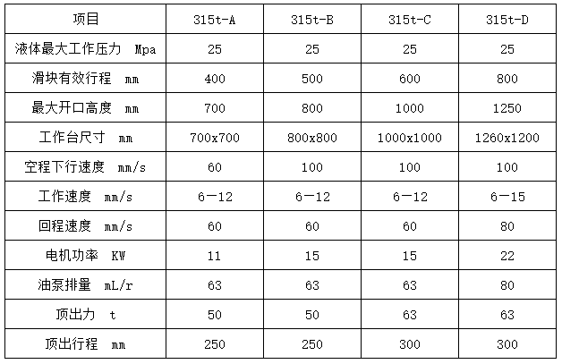 315噸四柱液壓機參數(shù)