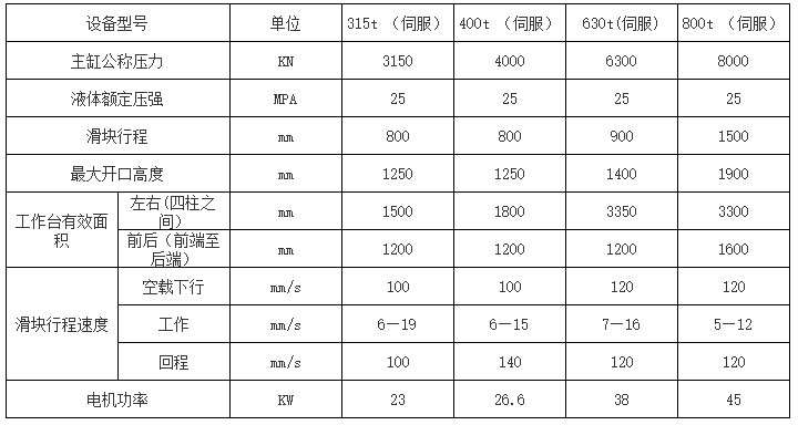 630噸豬用復(fù)合漏糞板成型液壓機(jī)