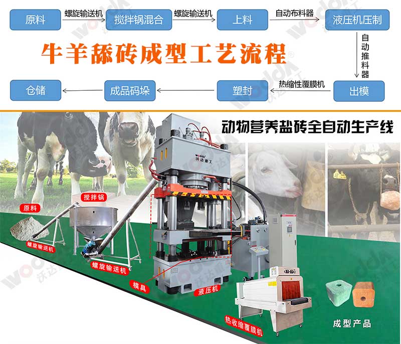 牛羊舔磚液壓機(jī)