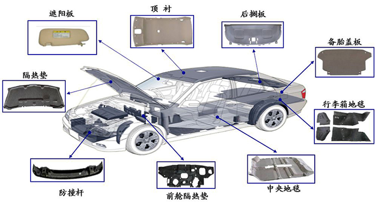 汽車內飾模壓件