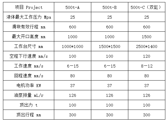 500噸液壓機參數