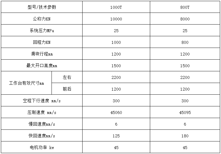 塑料建筑模板成型液壓機參數(shù)