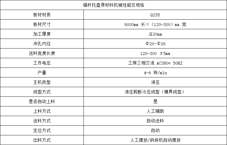 錨桿托盤原材料機械性能及規(guī)格