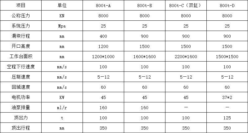 800噸四柱液壓機技術(shù)參數(shù)