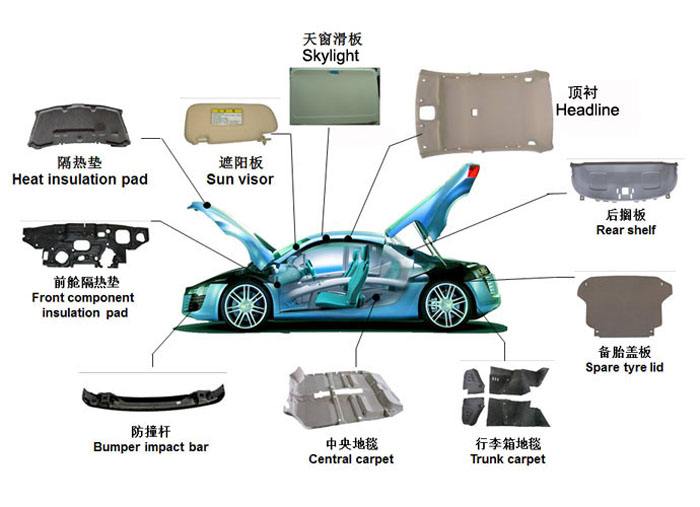 汽車內飾件