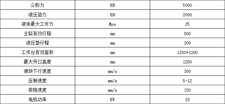 500噸四柱拉伸機參數(shù)