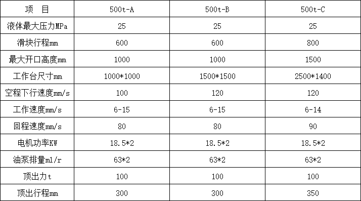 500噸三梁四柱液壓機參數(shù)