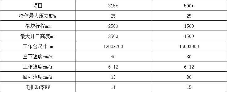 臥式液壓機(jī)參數(shù)