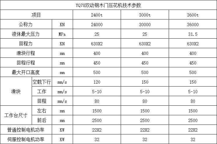 3600噸鋼木門壓花機(jī)技術(shù)參數(shù)