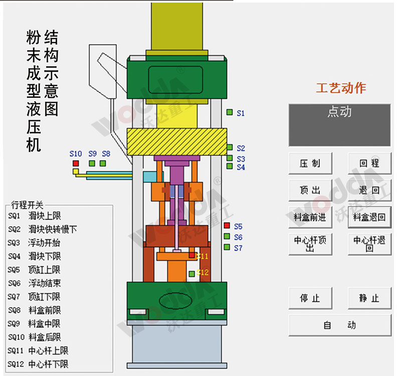 全自動粉末成型液壓機