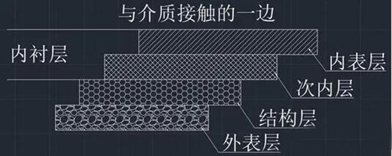 玻璃鋼負壓風機材料